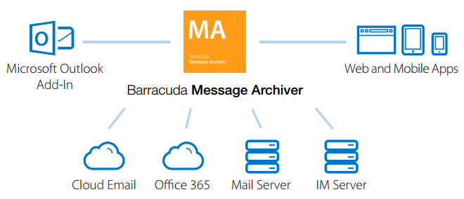 barracuda message archiver 650